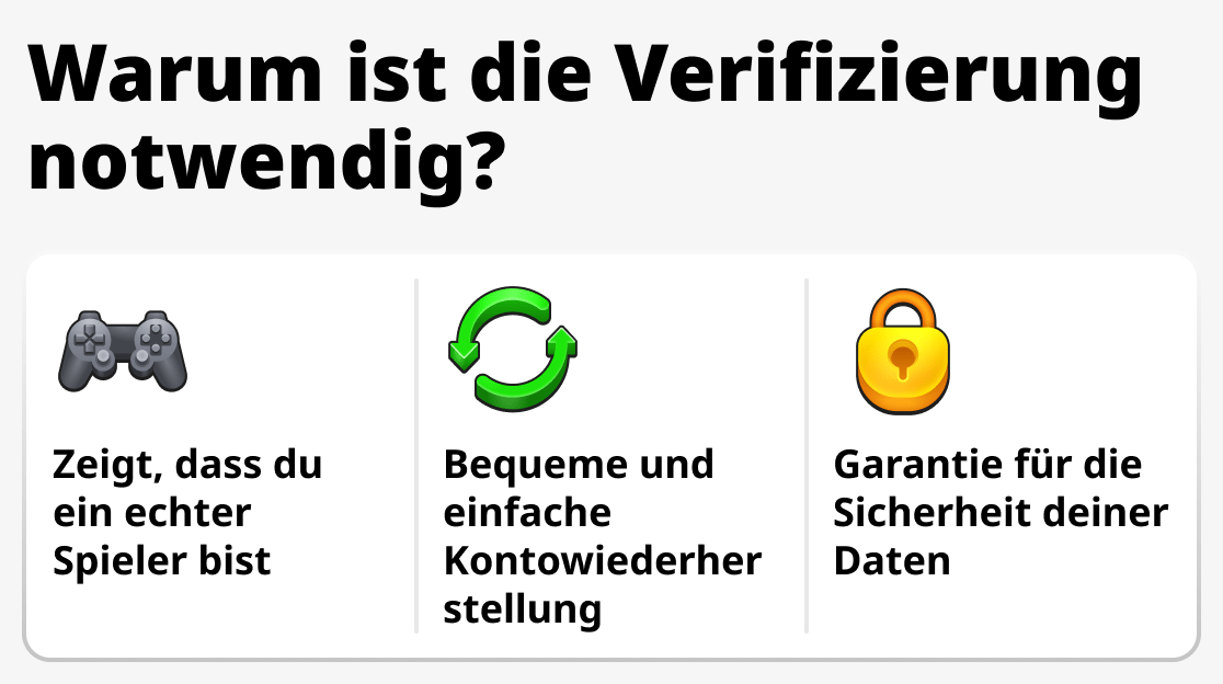 Warum ist eine Verifizierung notwendig
