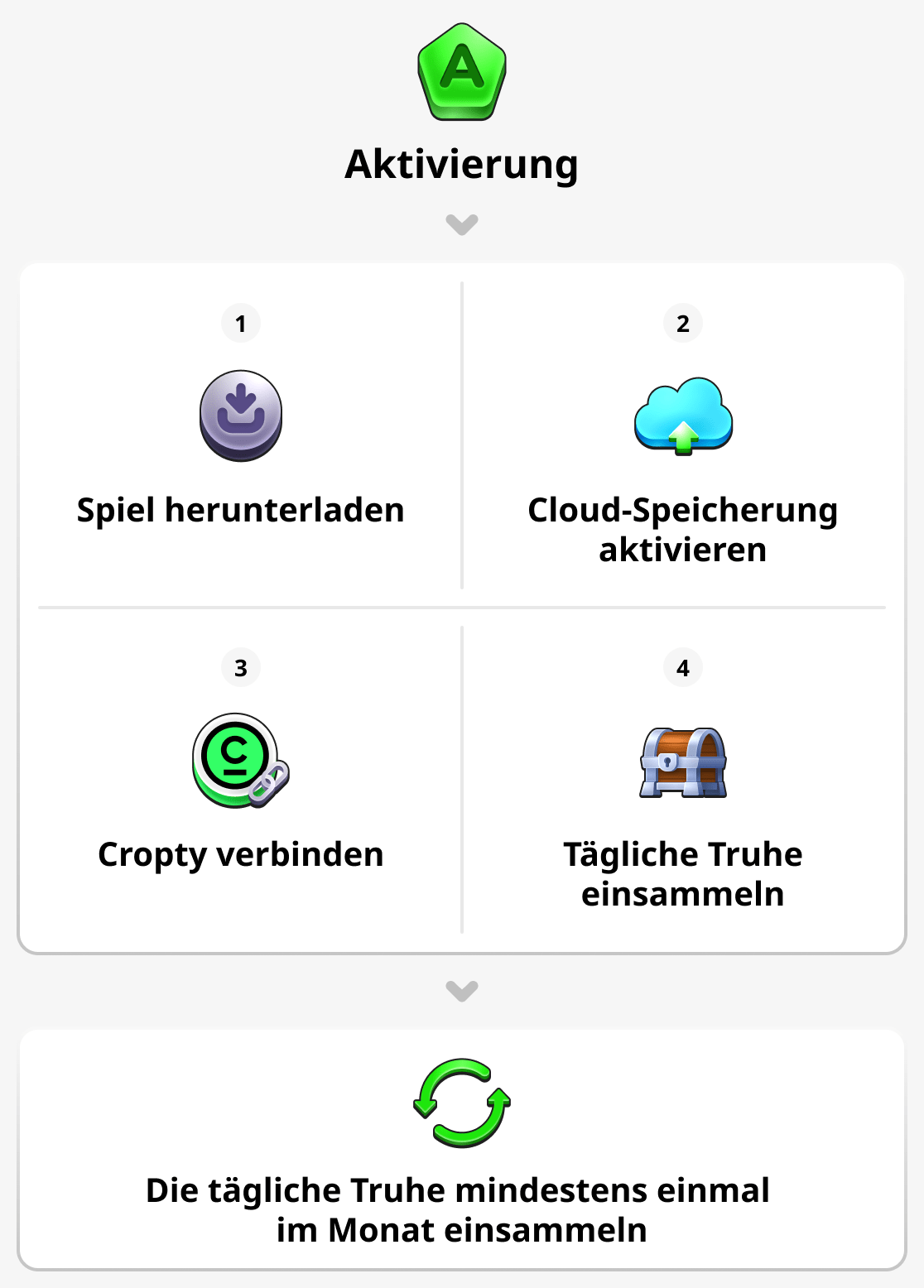 So aktivieren Sie Ihr Konto