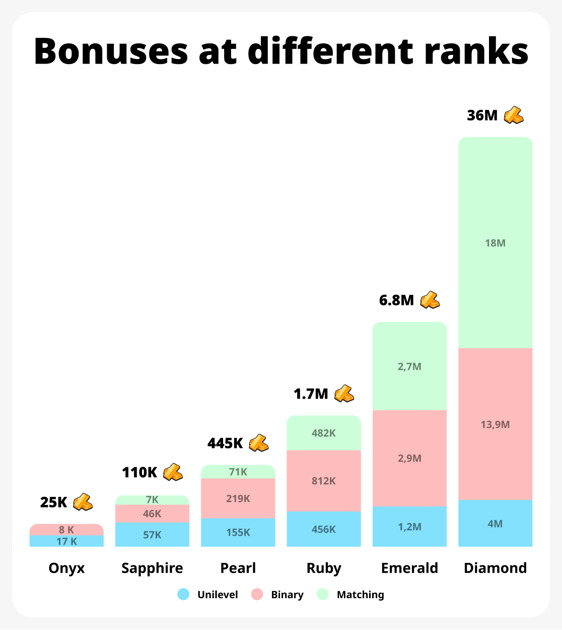 Revenue growth chart