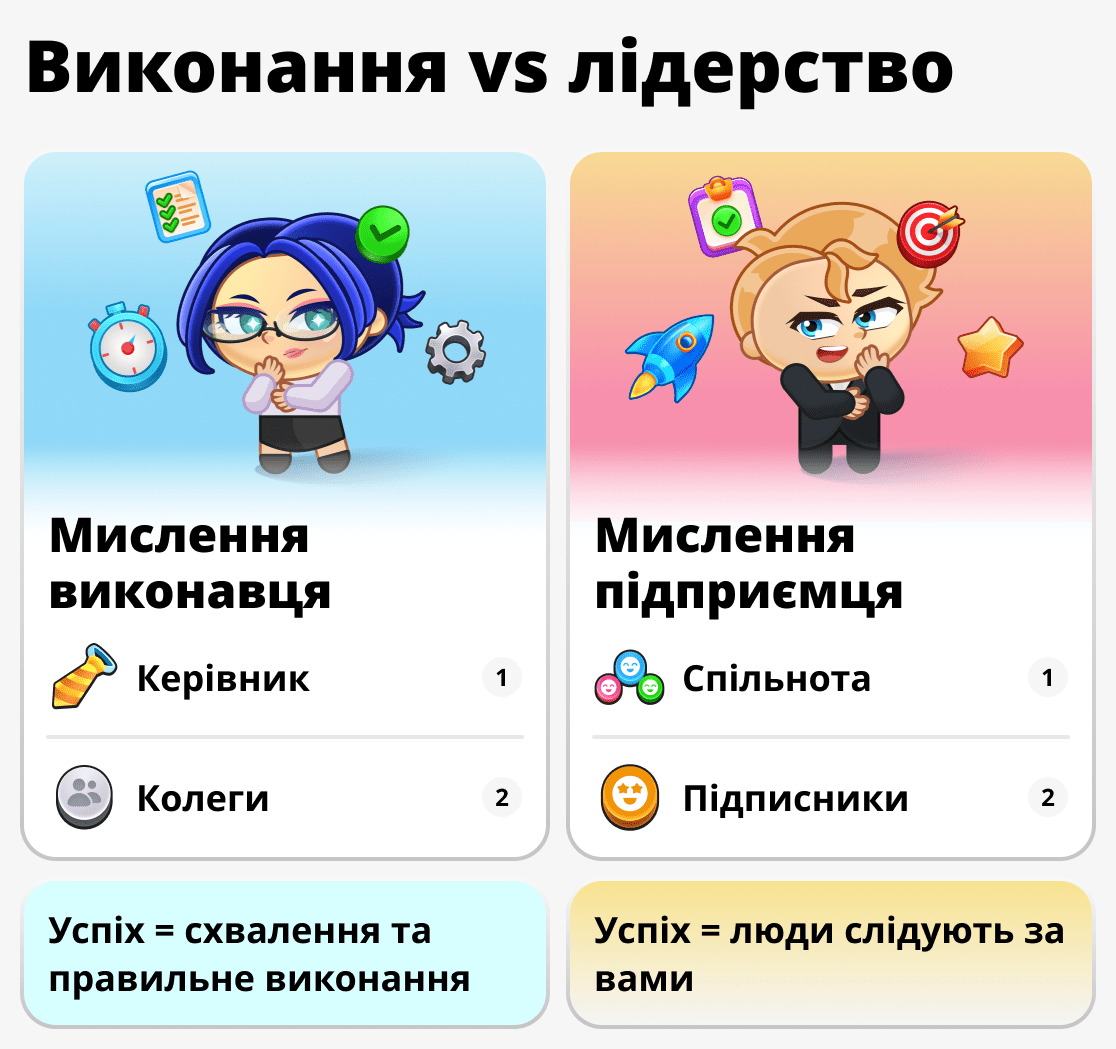 Мислення бізнесмена і звичайного працівника