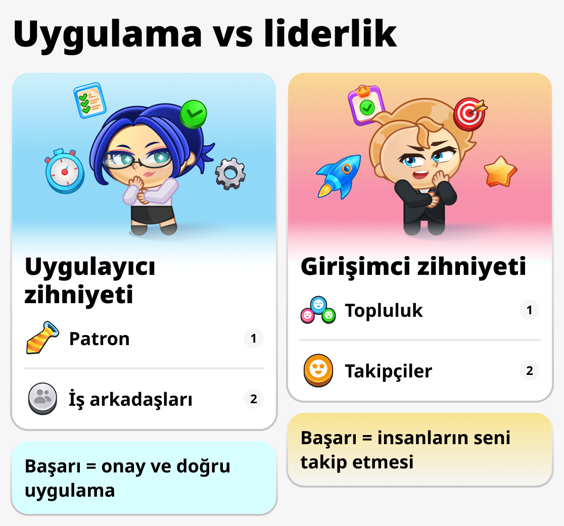 Girişimcinin ve sıradan çalışanın düşünce tarzı