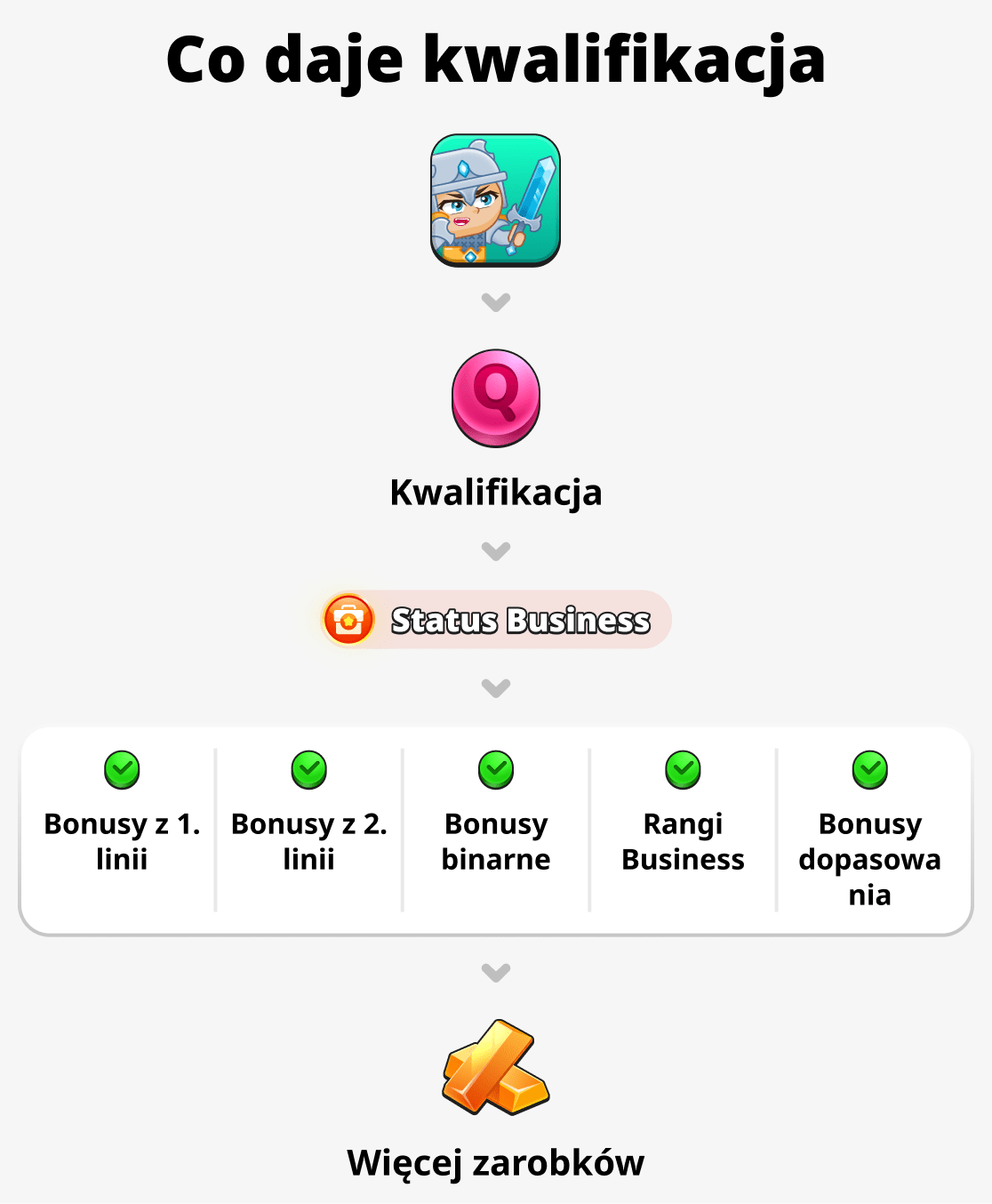 Co zapewnia kwalifikacja