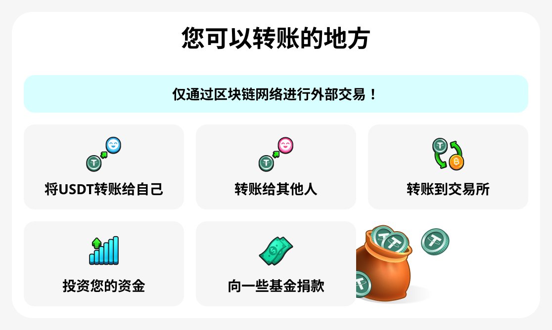转账到哪里