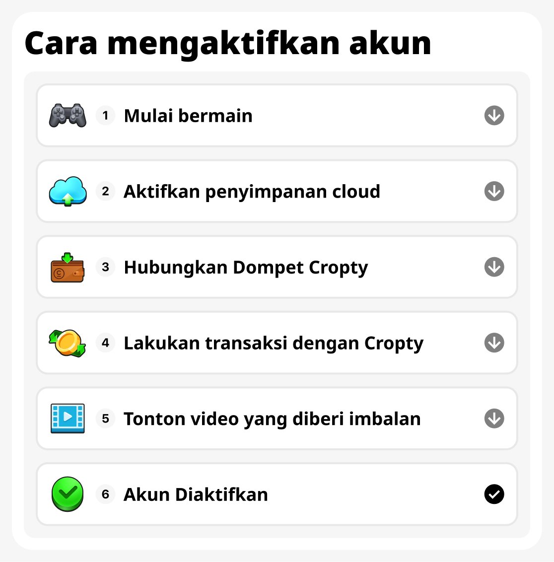 Cara mengaktifkan
