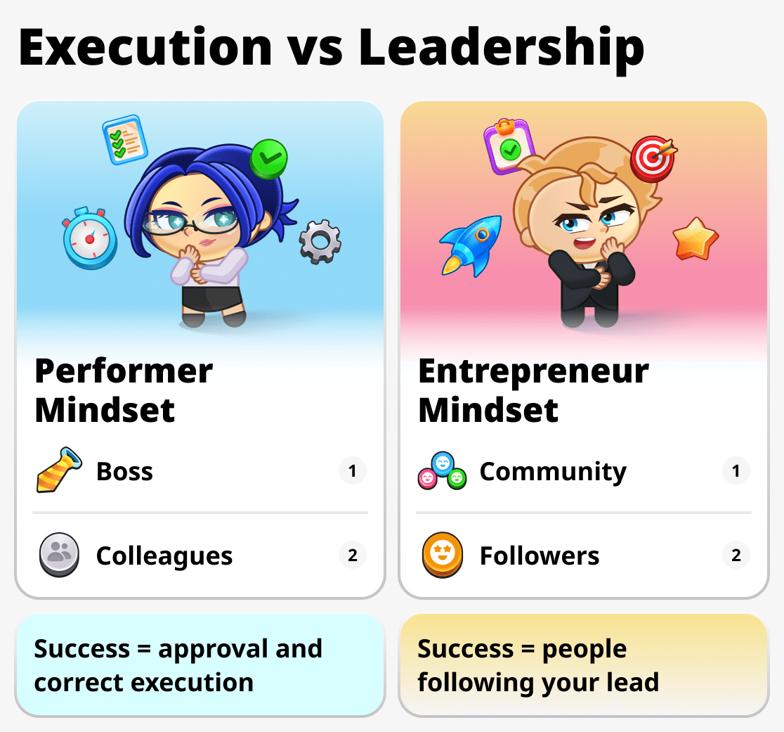 Mindset of a businessman and an ordinary worker

