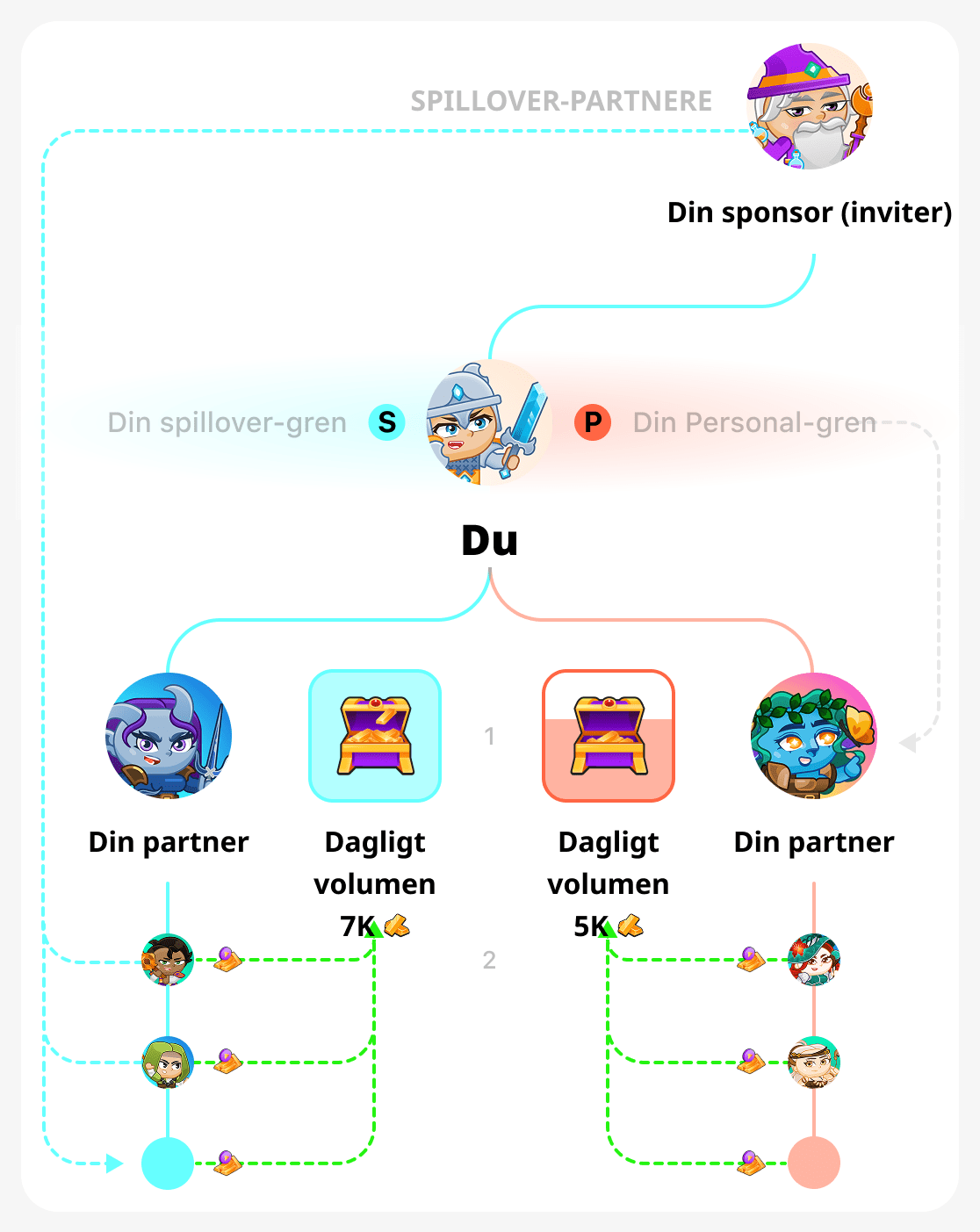 Dagligt volumen i binært træ