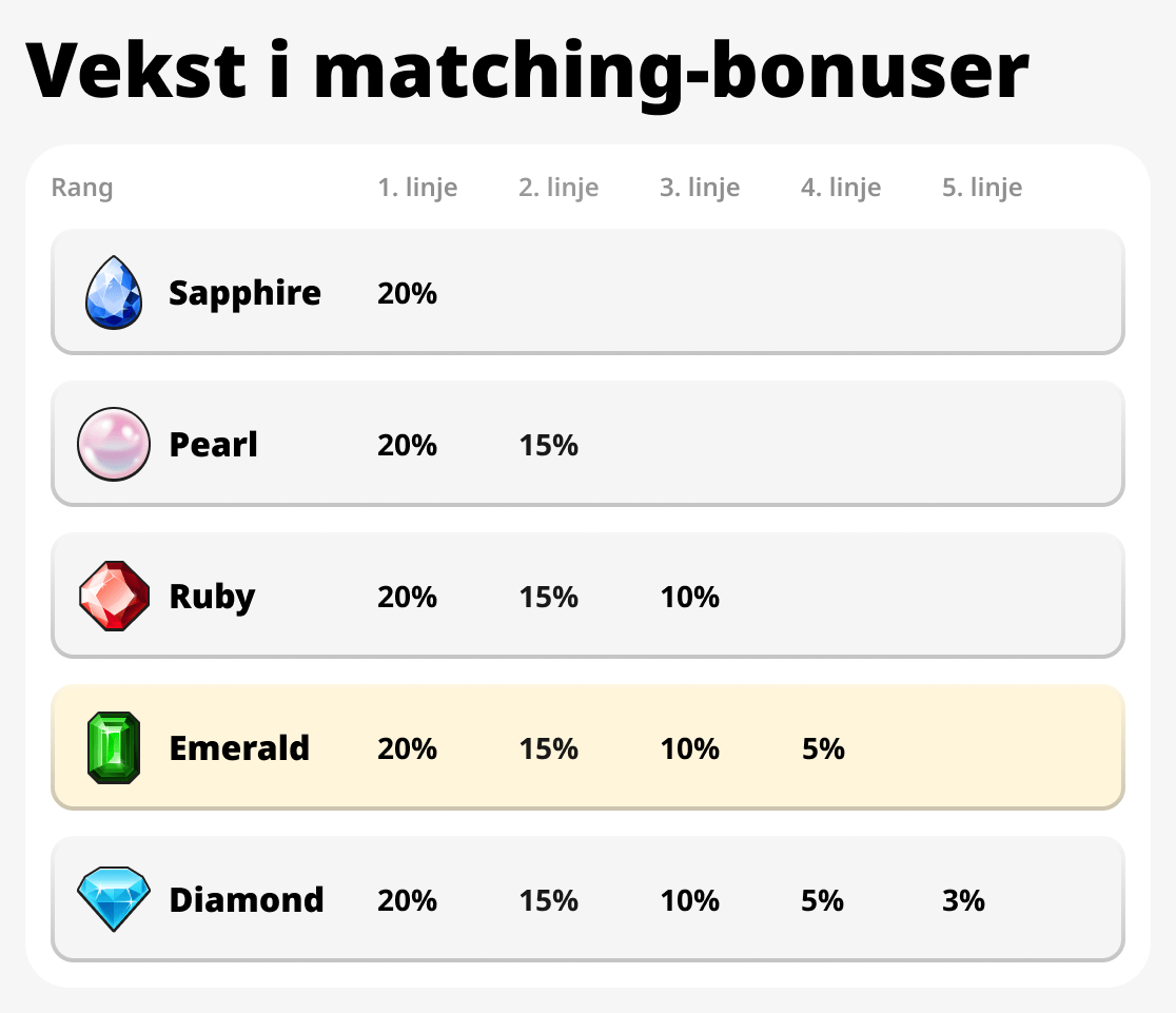 Vekst i matchingsbonus