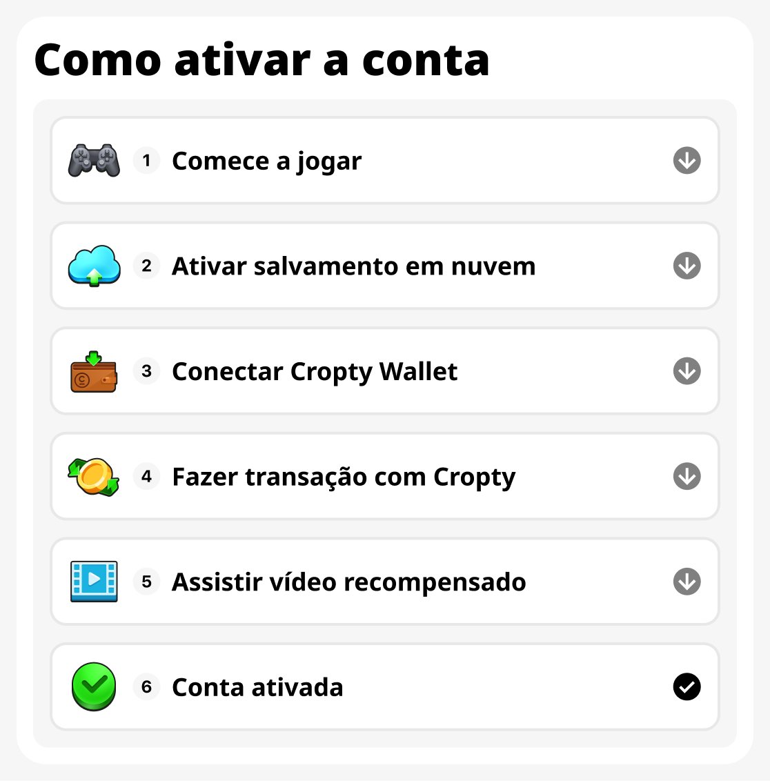 Como ativar