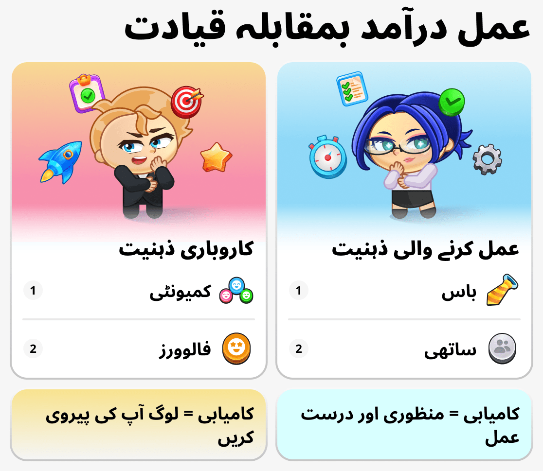 تاجر اور عام ملازم کا طرزِ فکر