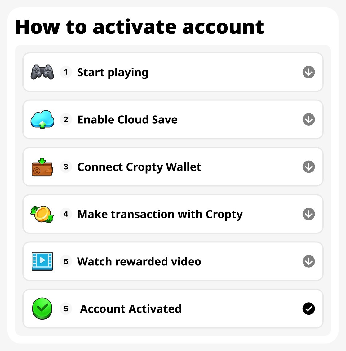 
How to activate

