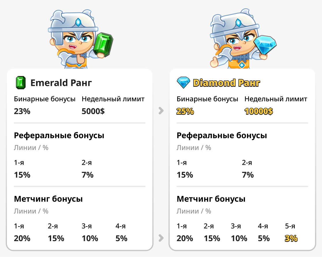 Сравнение ранга Emerald и Diamond