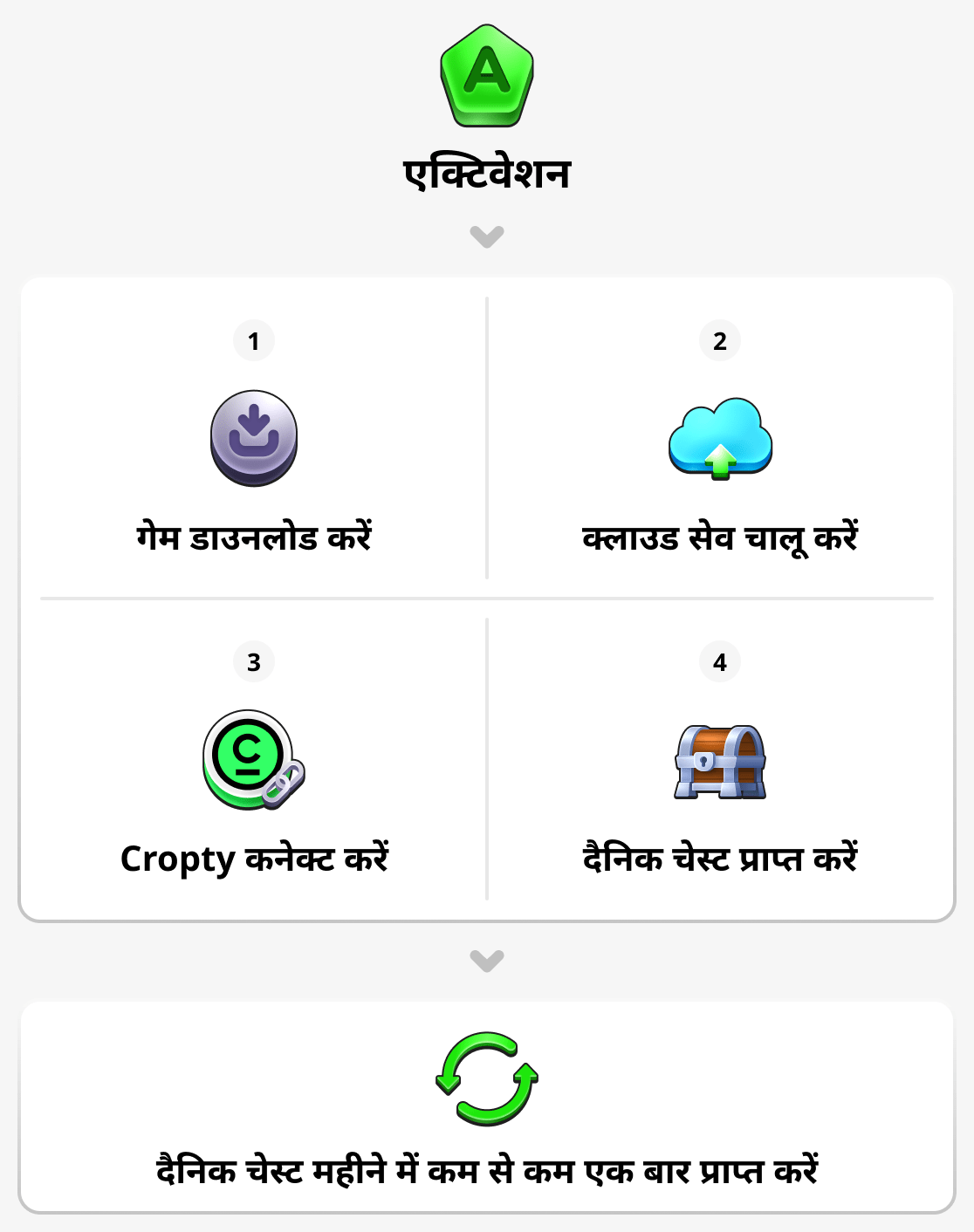 अपना खाता कैसे सक्रिय करें