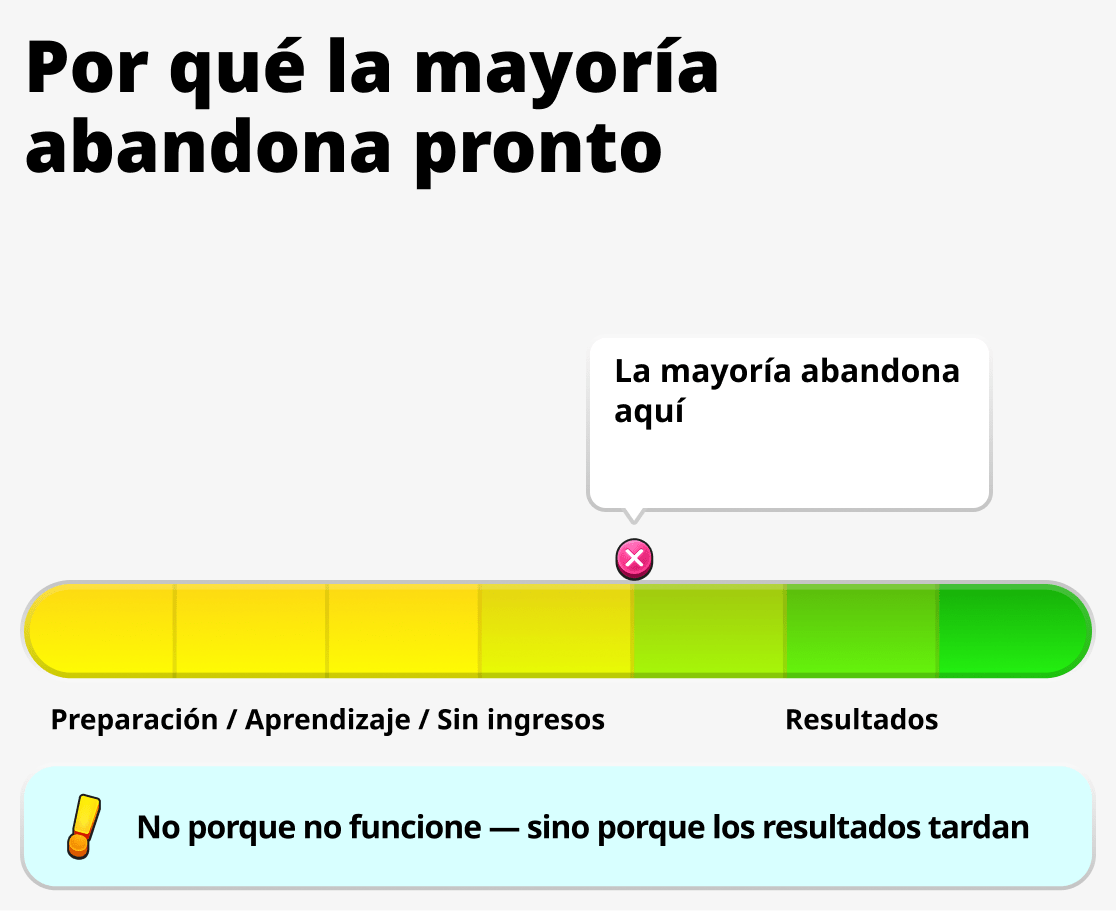 Por qué muchos se quedan a mitad de camino