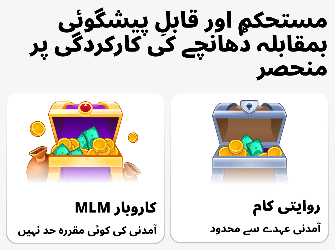 نیٹ ورک مارکیٹنگ اور عام ملازمت میں آمدنی کیسے بنتی ہے