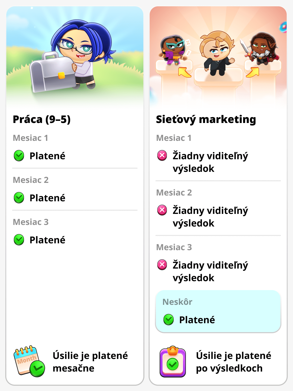 Vynaložený čas a výsledok v sieťovom marketingu a bežnej práci