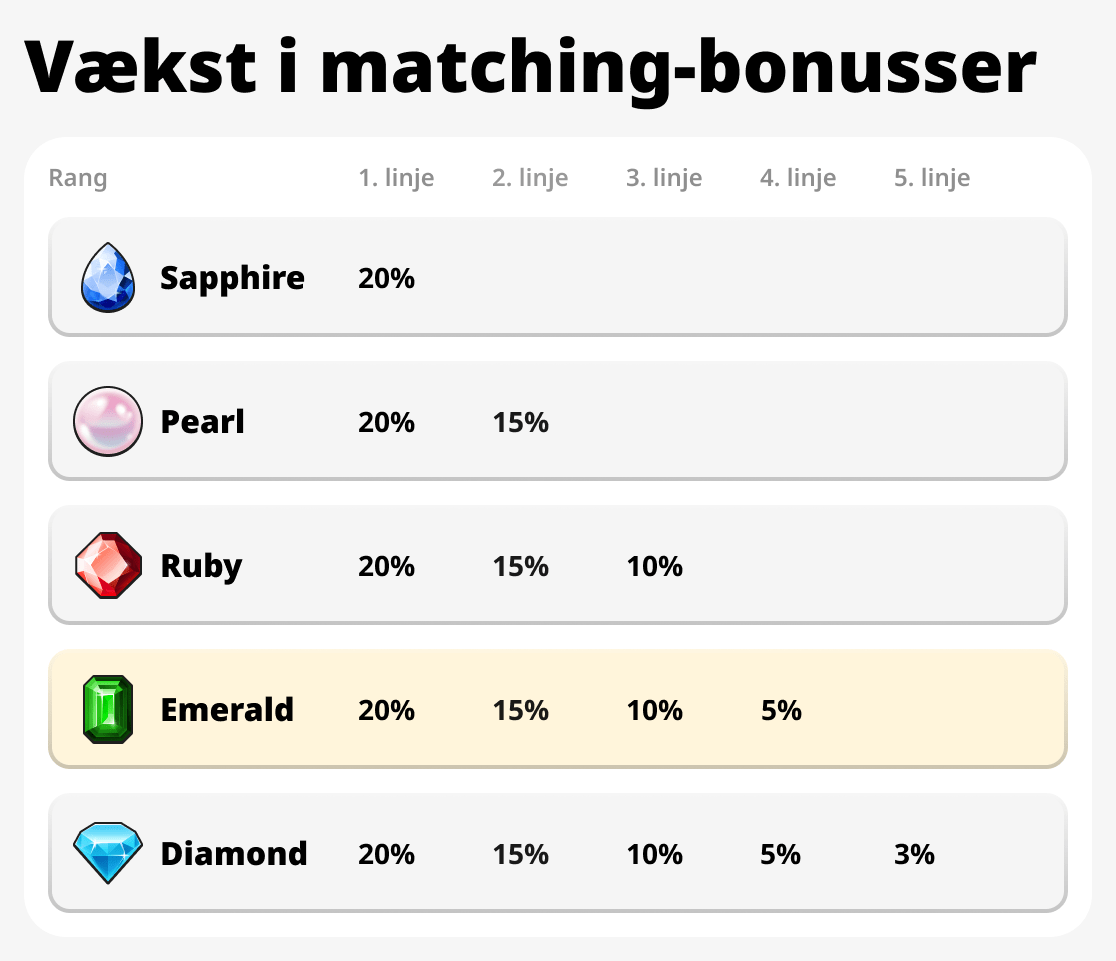Vækst i matchningsbonus