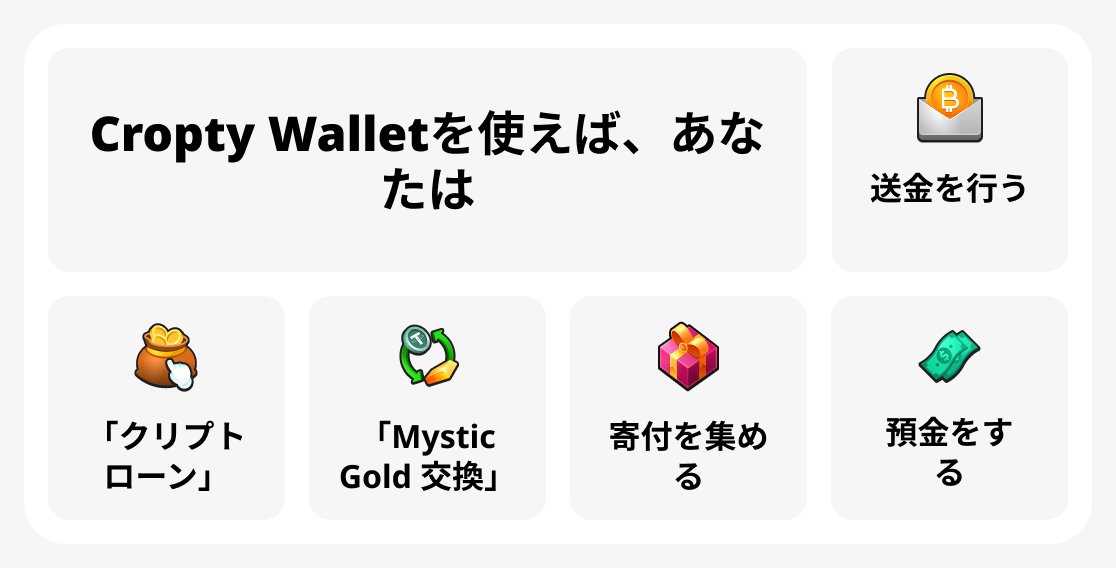 Cropty Walletでできること