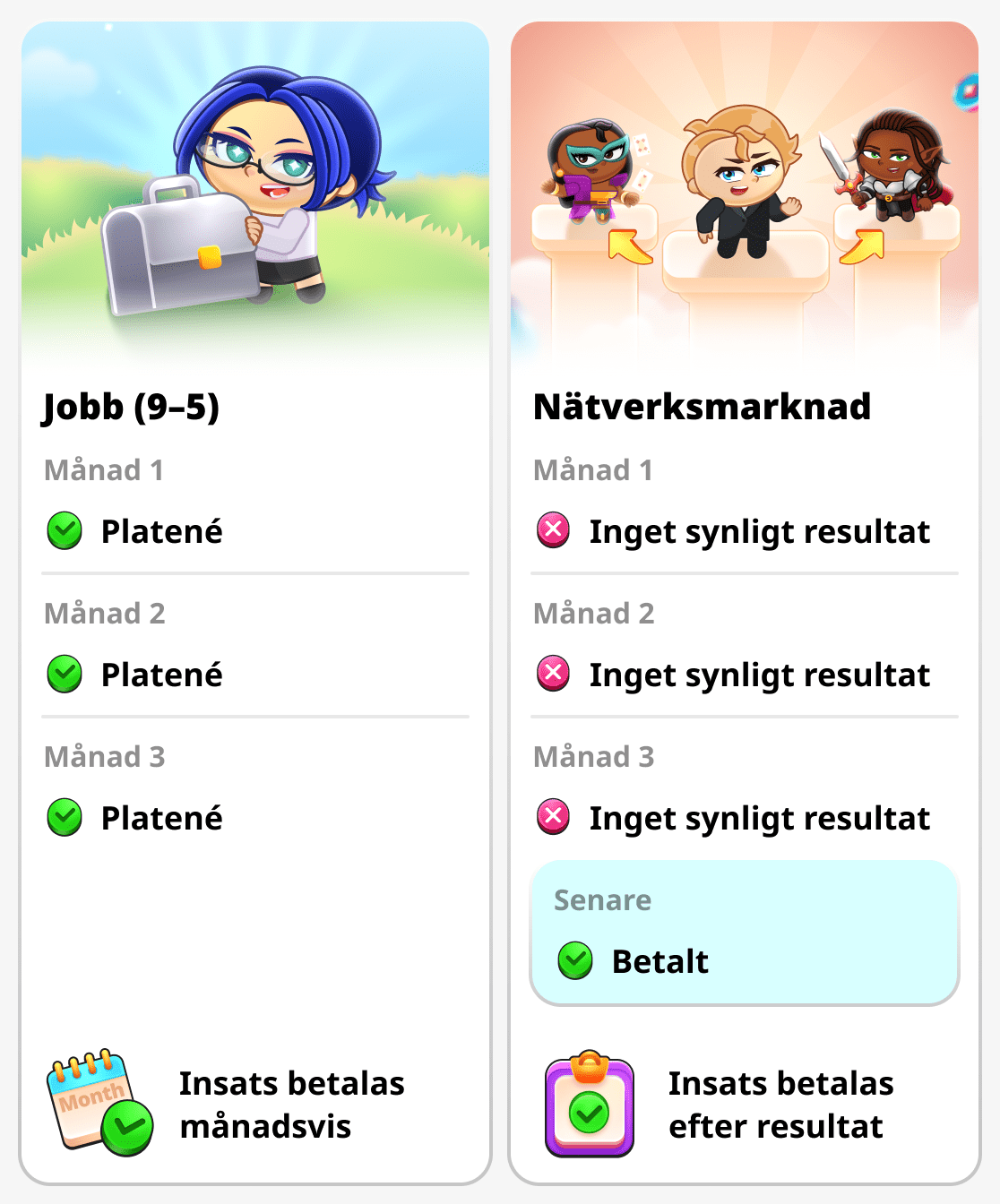 Nedlagd tid och resultat i nätverksmarknadsföring och i vanligt arbete