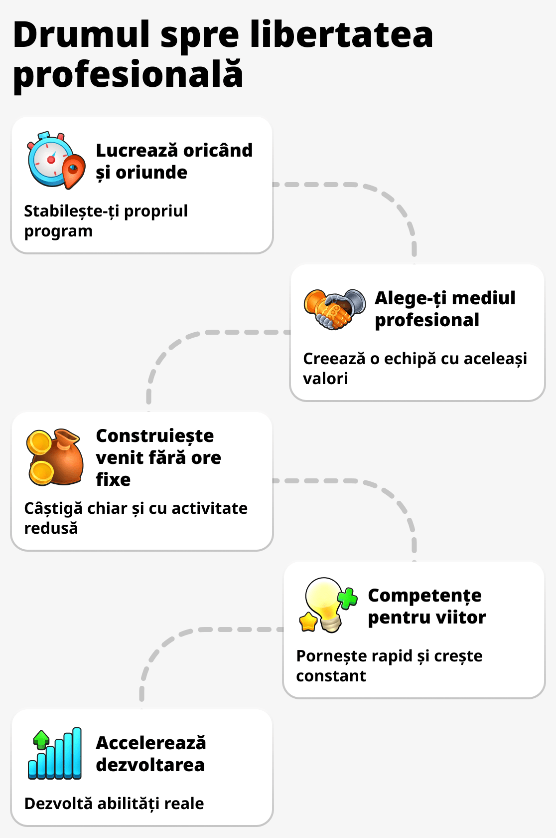 Care sunt avantajele afacerii în rețea