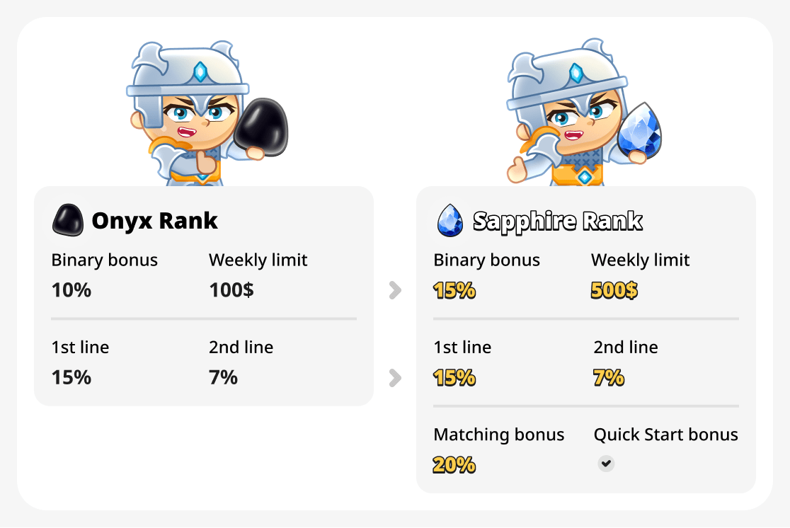 Compare bonuses