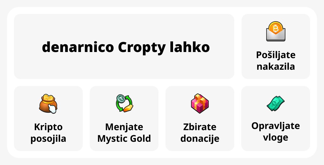S Cropty Wallet môžete