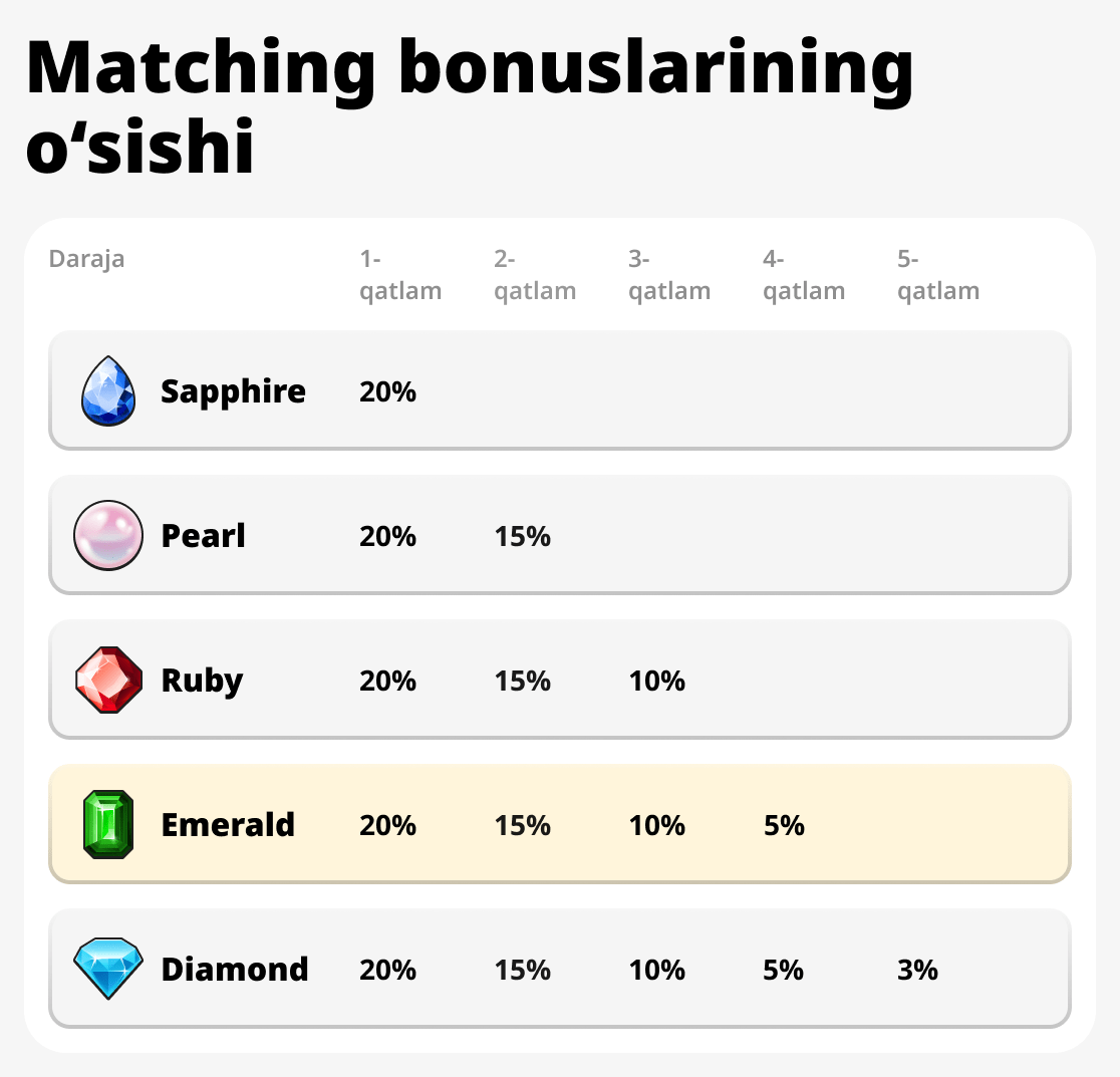 Мослаш Бонуси Осиши