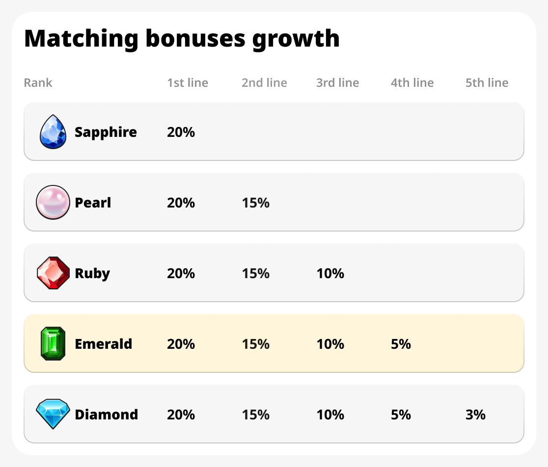 Matching Bonus Growth

