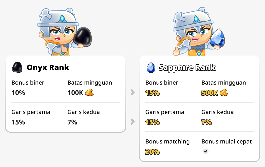 Bandingkan bonus