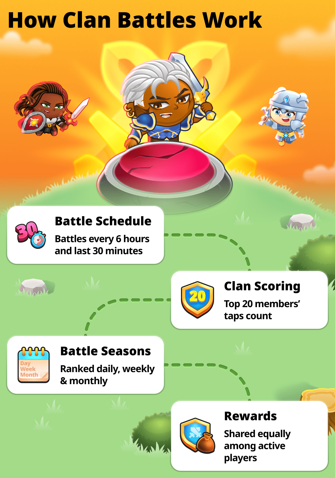 
クラン戦のすべて

