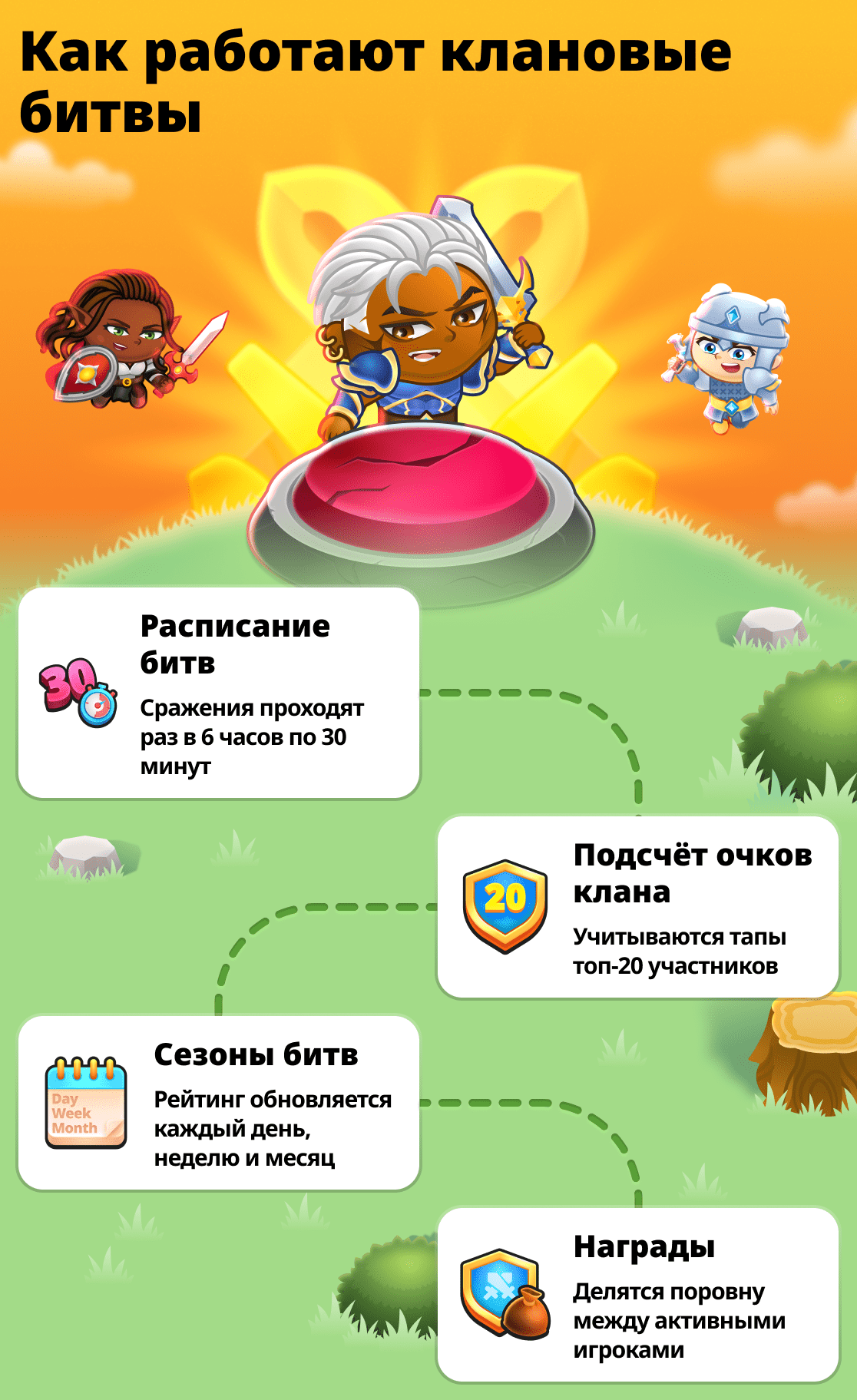 Все о клановых битвах