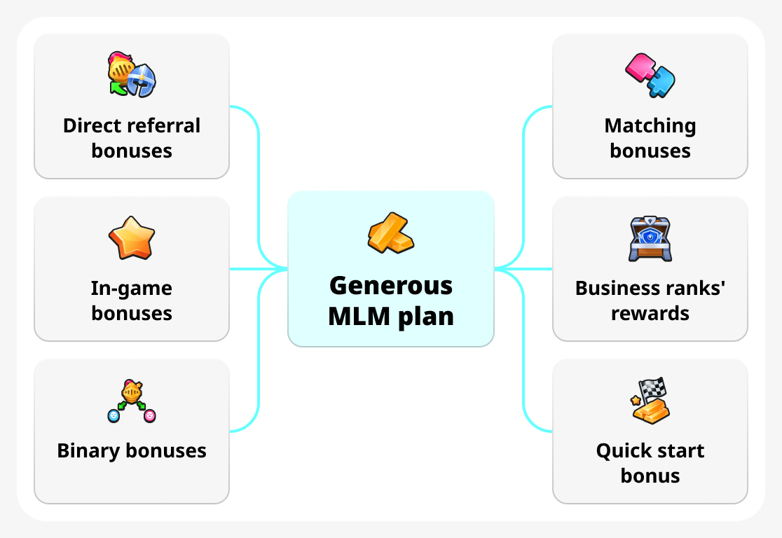 Generous MLM