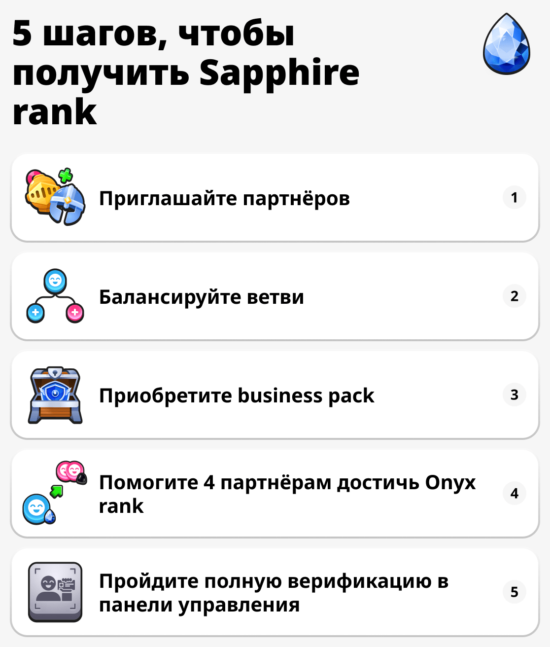 Как достичь ранга Sapphire