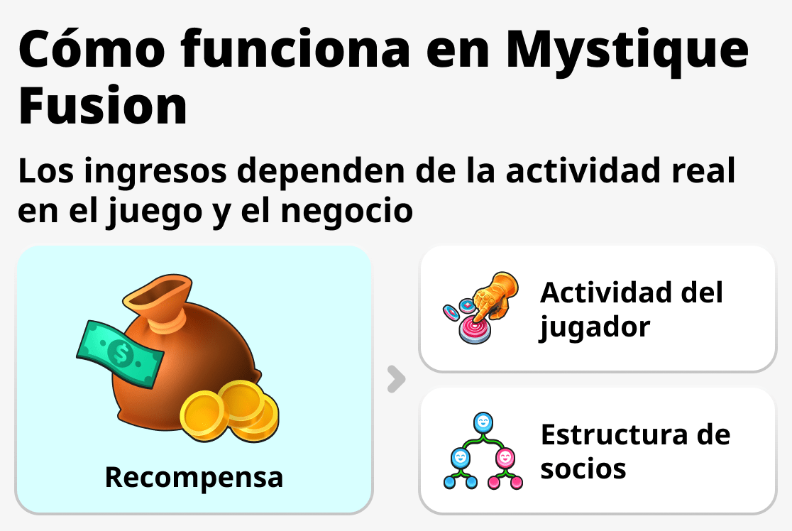 Cómo funciona el sistema en Mystique Fusion