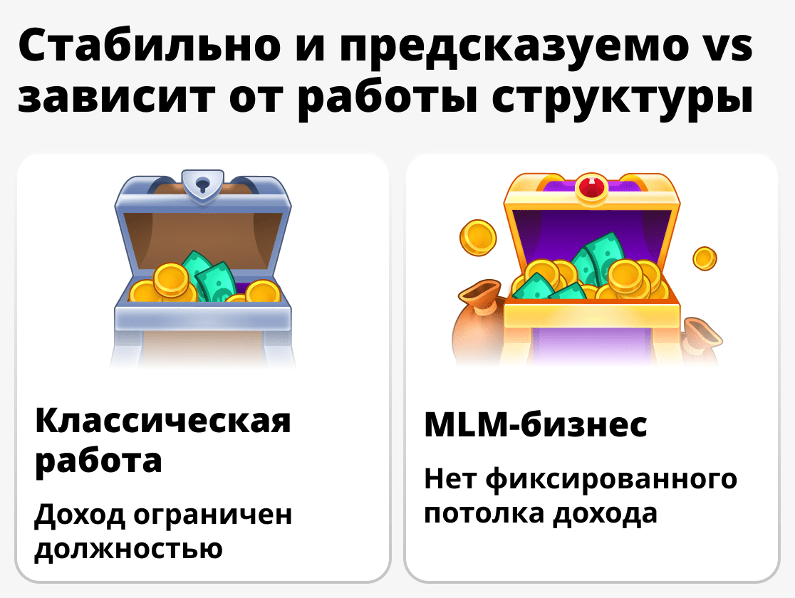 Как формируется доход в сетевом бизнесе и обычной работе