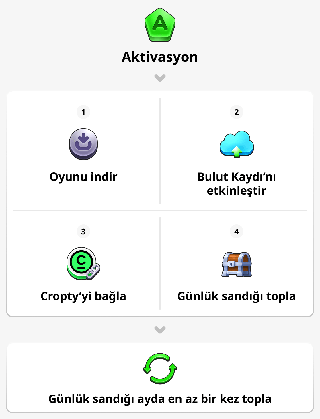 Hesabınızı nasıl etkinleştirirsiniz