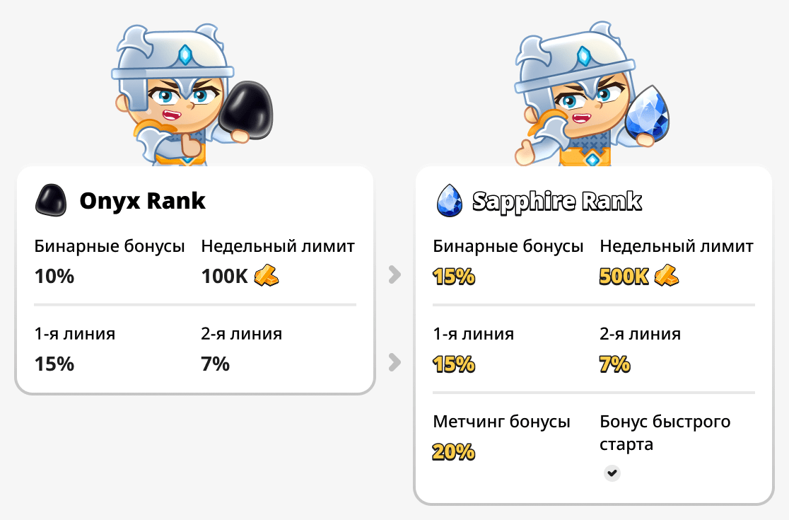 Сравнение бонусов