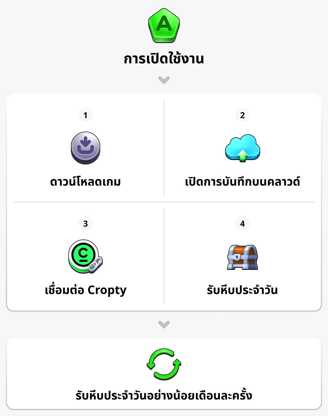 วิธีเปิดใช้งานบัญชีของคุณ