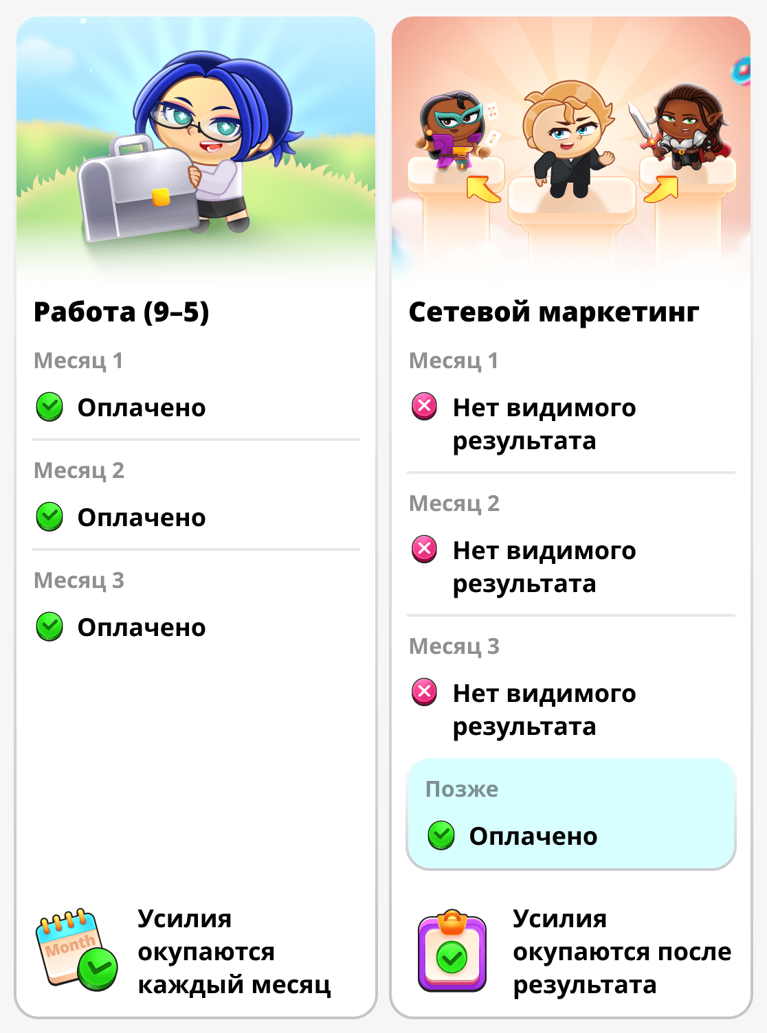Затраченное время и результат в сетевом маркетинге и обычной работе