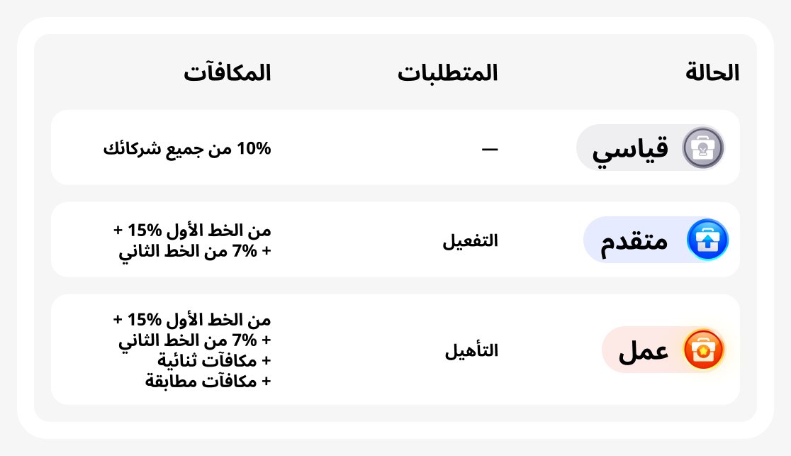 حالات برنامج الشراكة