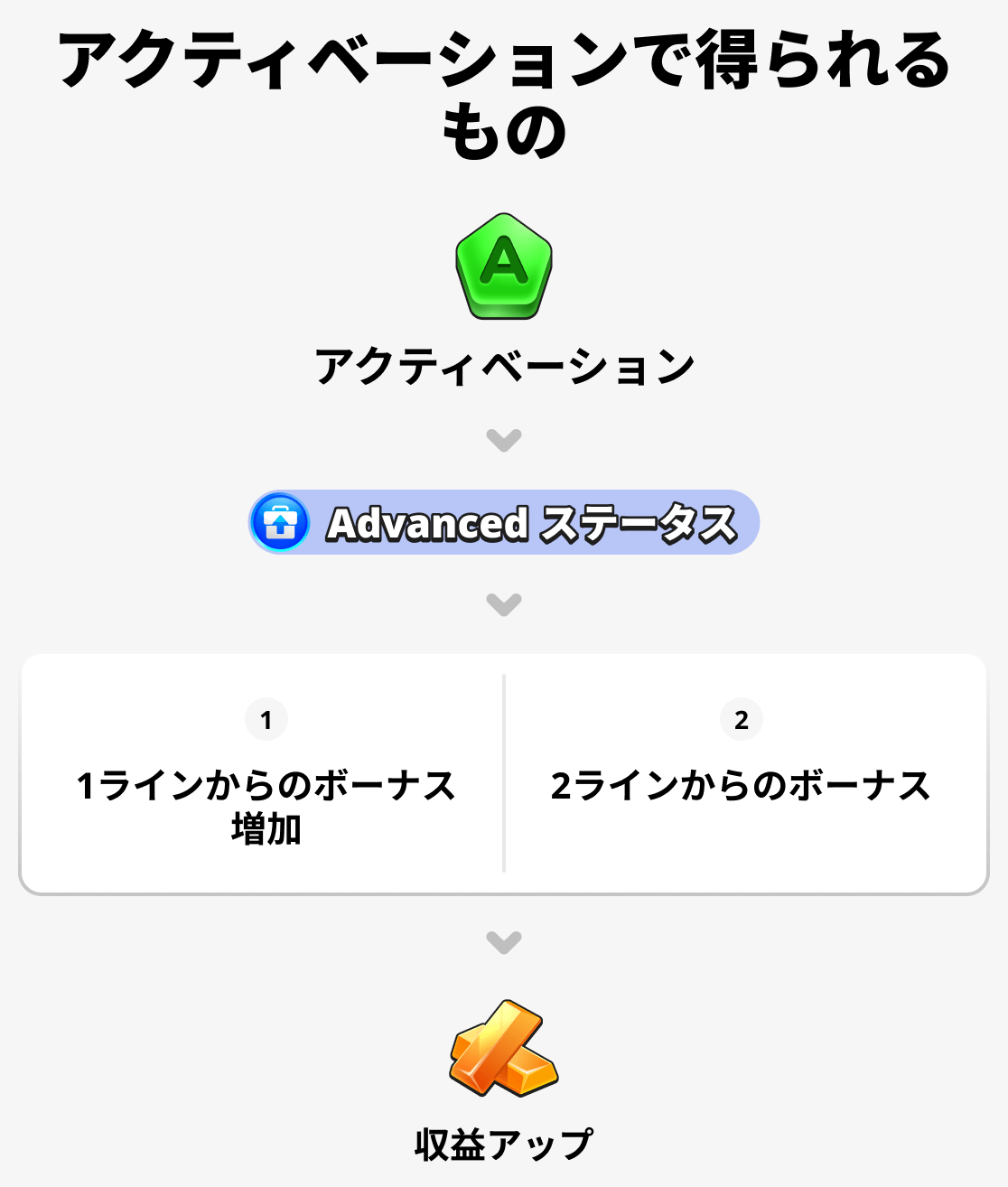 有効化で何が得られますか