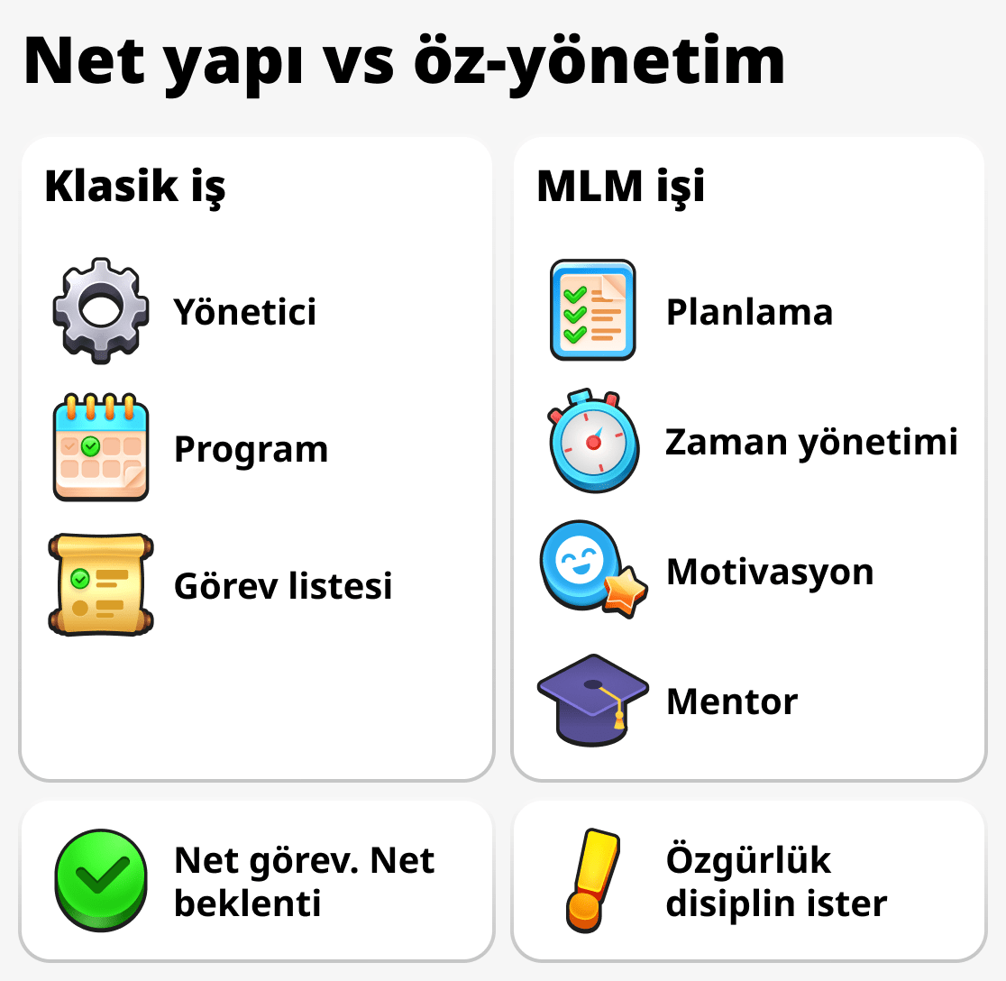 İş yerinde ve ağ pazarlamasında zamanı nasıl yönetiyorlar