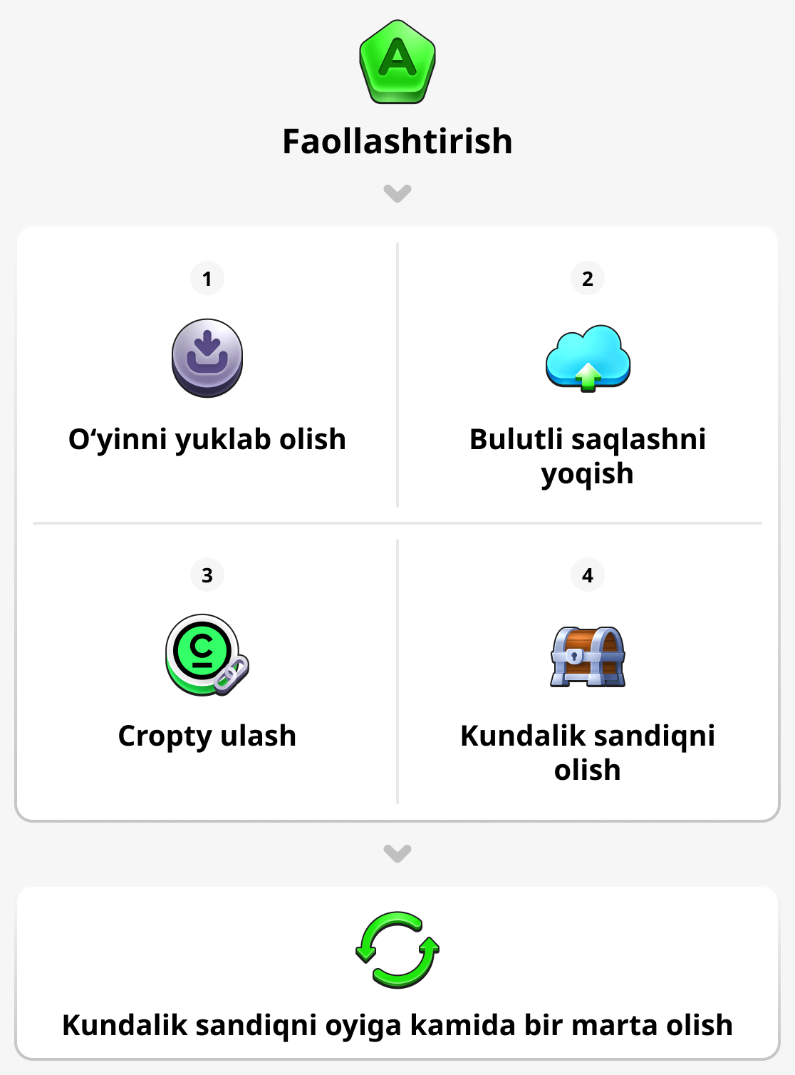 Ҳисобингизни қандай фаоллаштириш мумкин