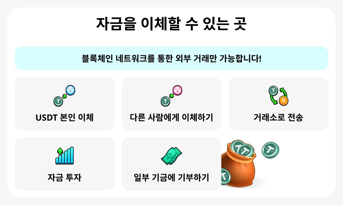 전송할 곳