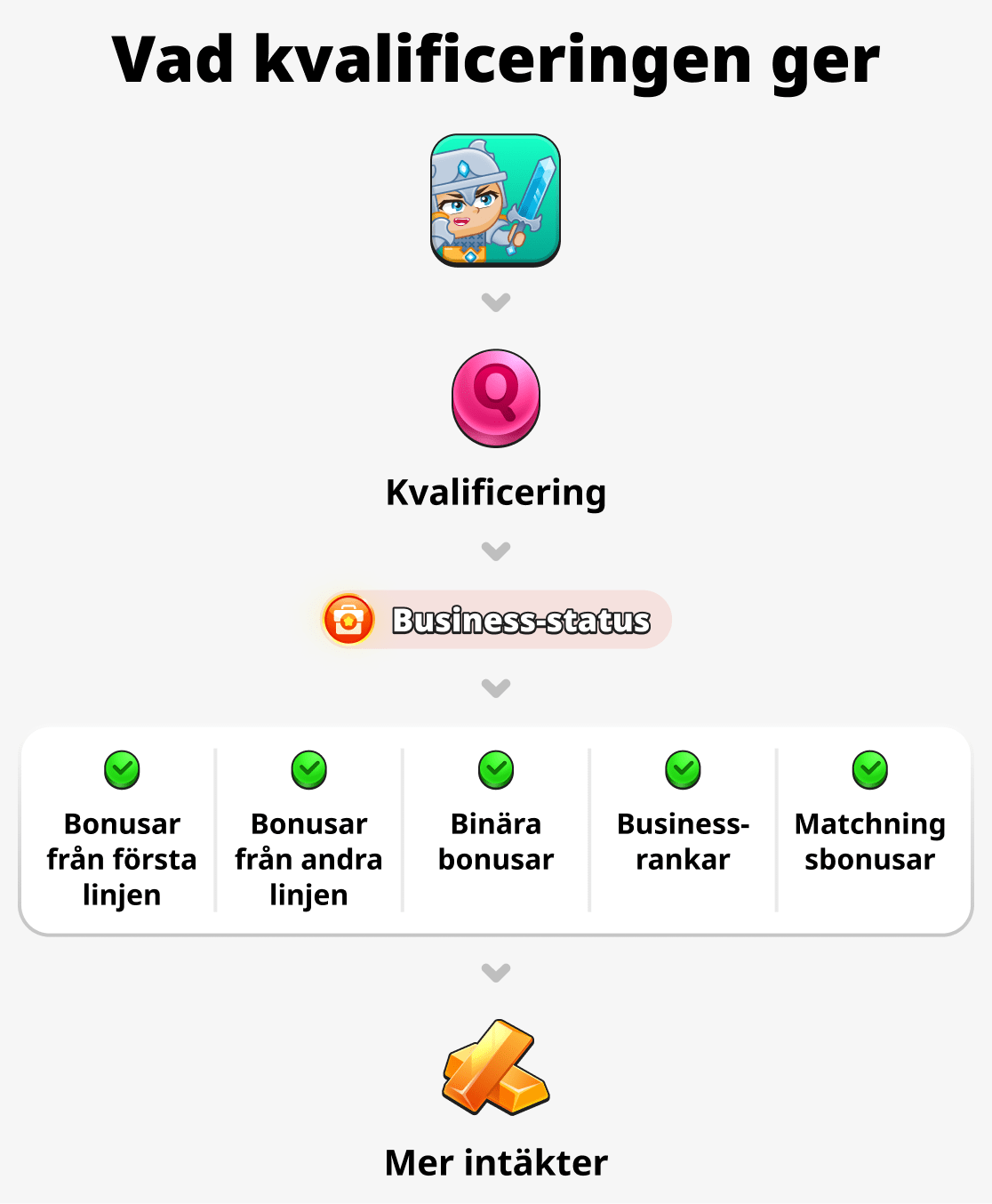 Vad ger kvalifikationen