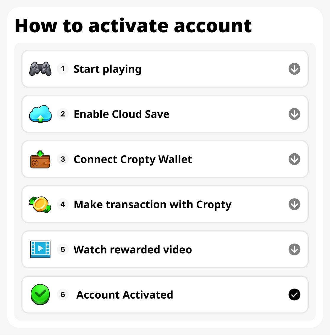 How to activate