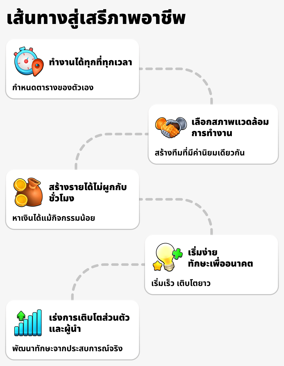 ข้อดีของธุรกิจเครือข่ายคืออะไร