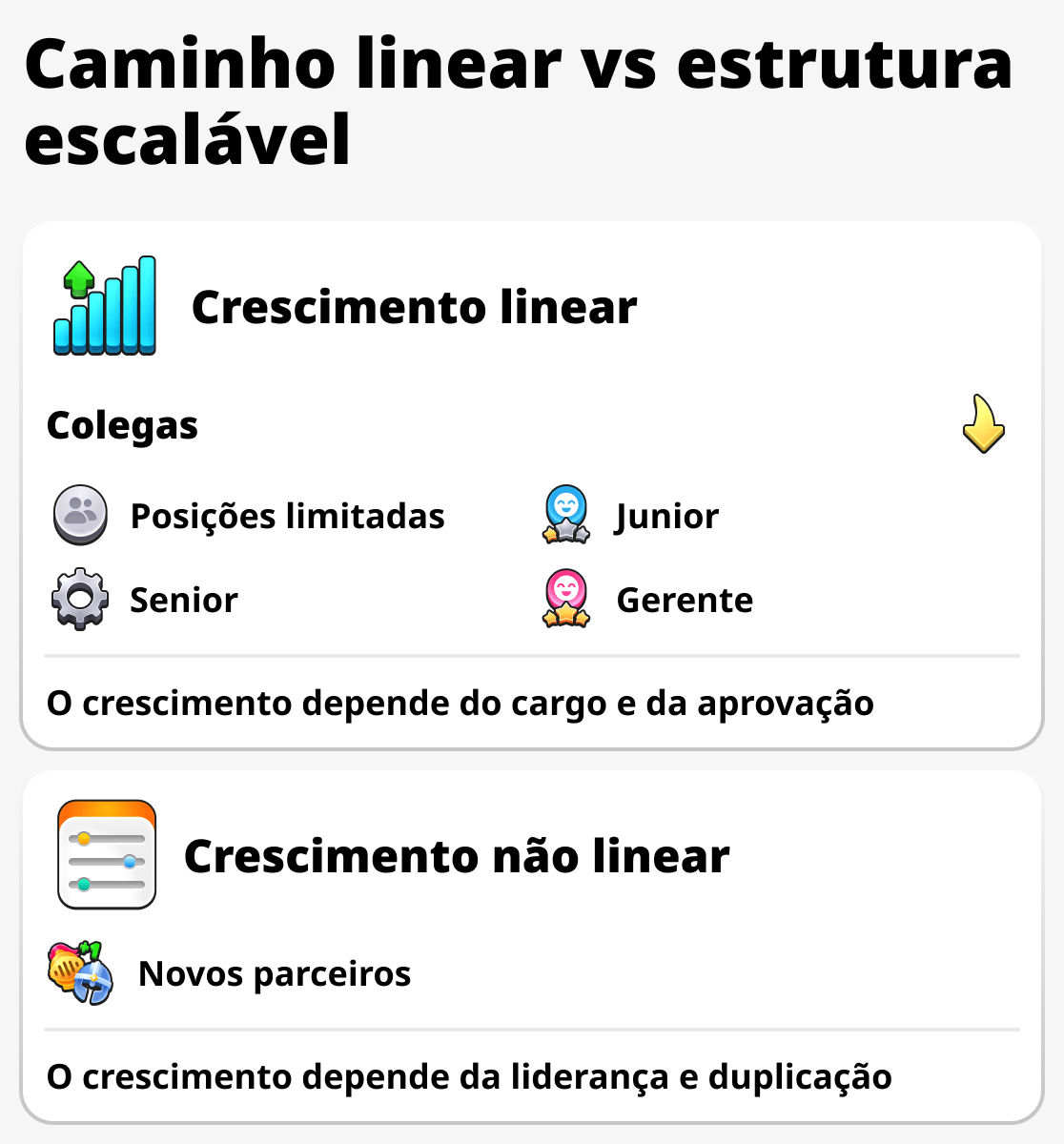 Comparação do crescimento de um empresário e de um trabalhador comum