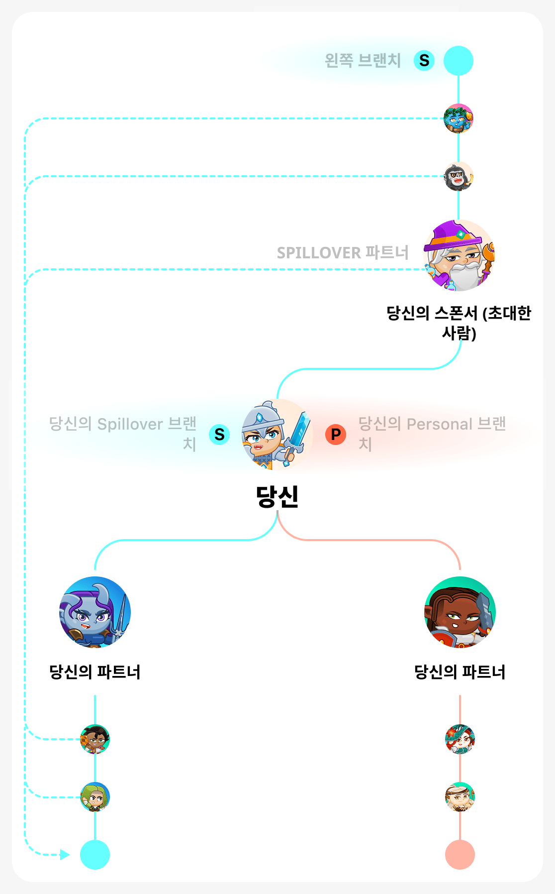 당신이 직접 올바른 지점을 선택합니다