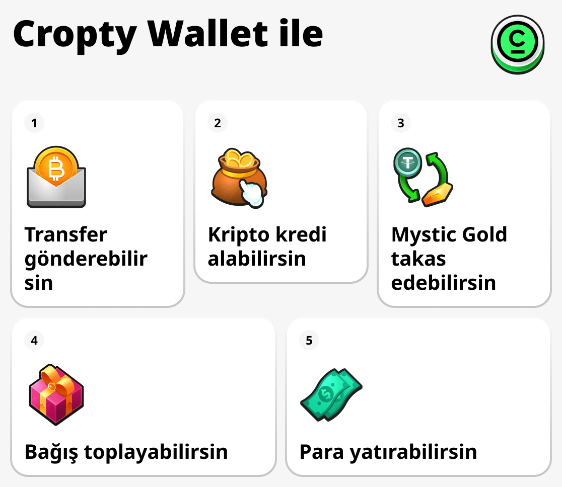 Cropty Wallet ile şunları yapabilirsiniz
