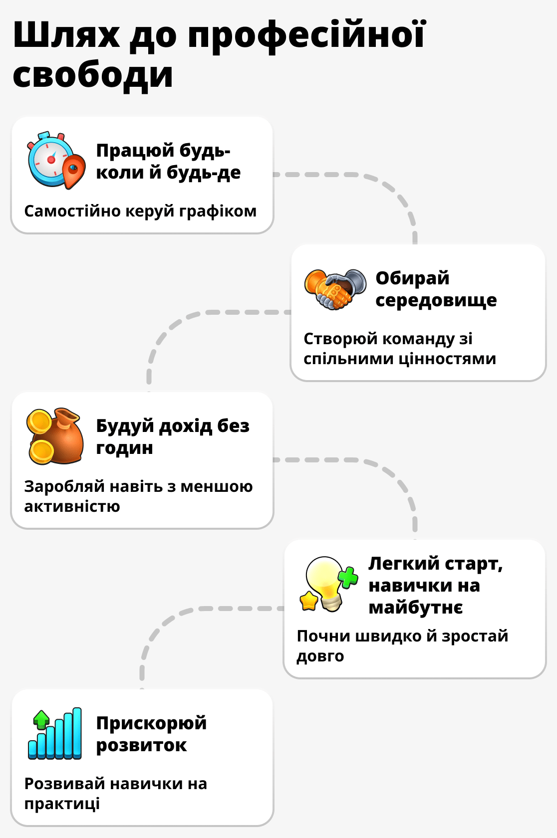 Які переваги мережевого бізнесу